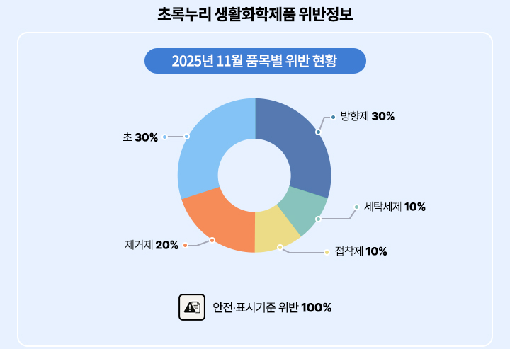 쓸모있는 정보알림_내용2